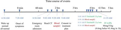 Intravenous Thrombolysis After Reversal of Dabigatran With Idarucizumab in Acute Ischemic Stroke: A Case Report